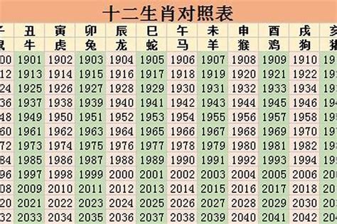 36岁属什么生肖2023|2023年生肖表完整版图 2023年生肖表完整版图片